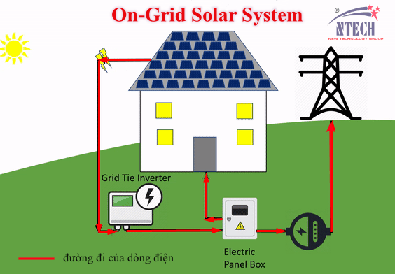 hệ thống điện mặt trời hòa lưới ntech