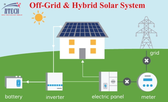 hệ thống điện mặt trời hòa lưới ban ngày