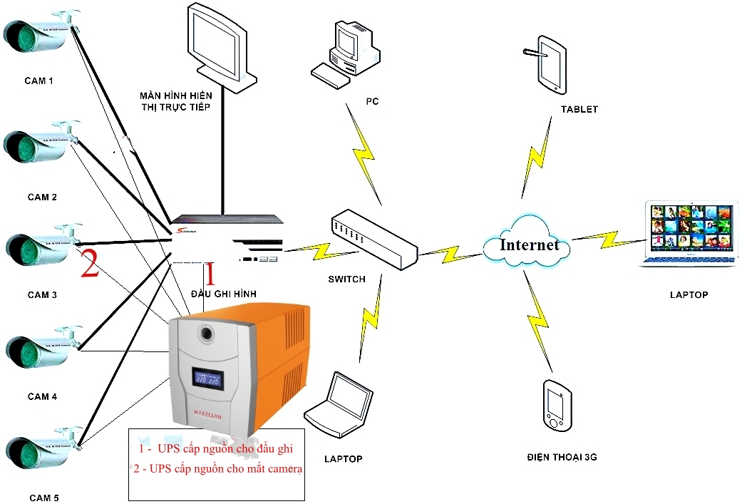 ups sử dụng cho hệ thống camera quan sát