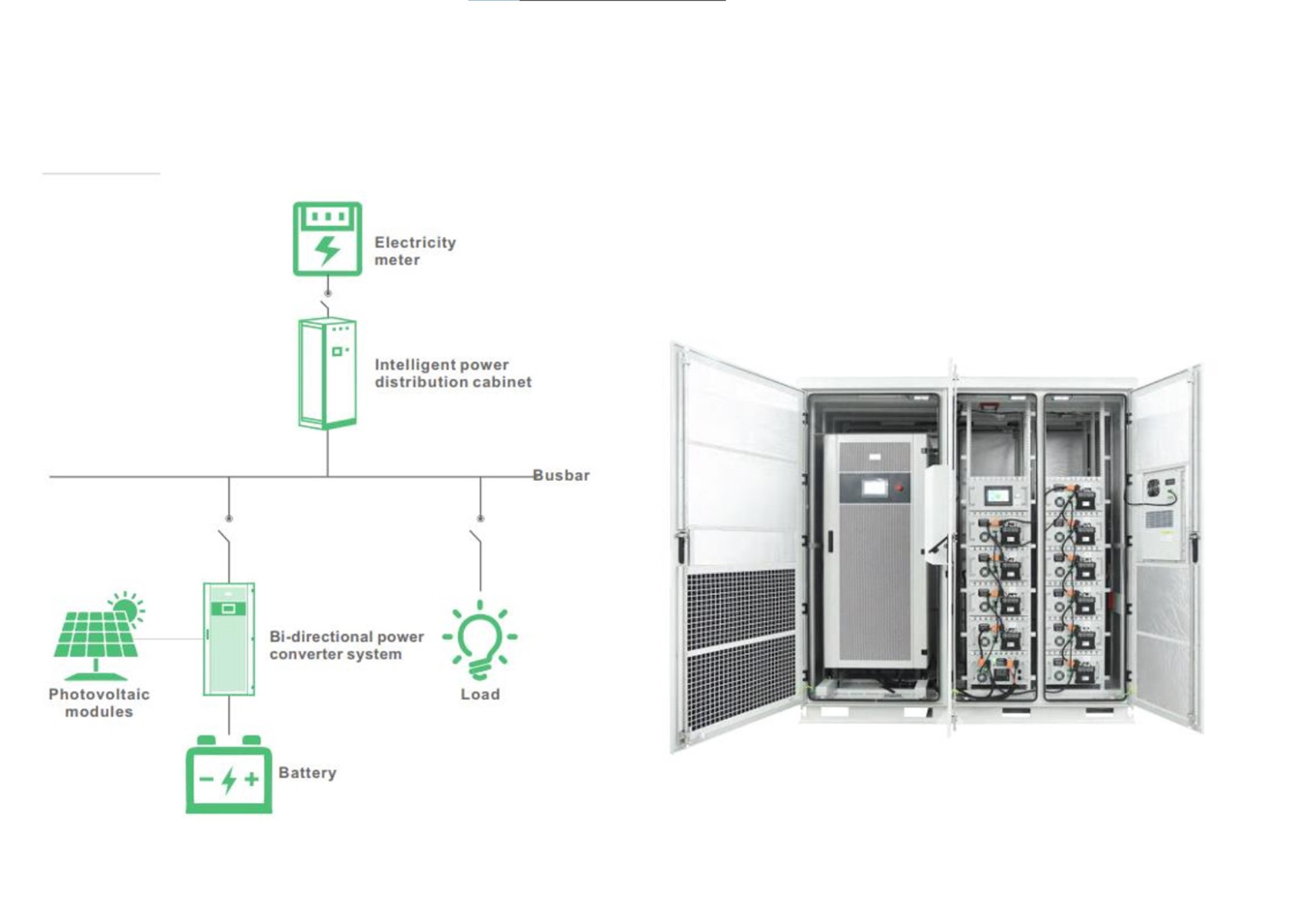 HỆ THỐNG LƯU TRỮ NĂNG LƯỢNG CÔNG NGHIỆP (BESS) EverExceed